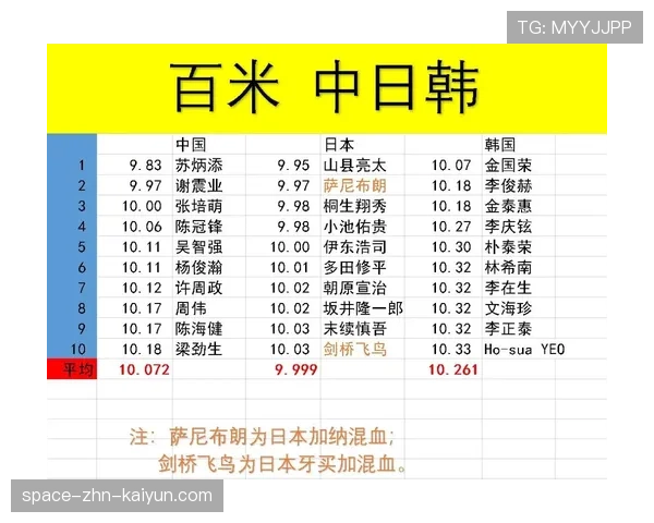 世界短跑线上训练平台夏季专项训练包上线，世界短跑格局
